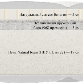 Матрас Materlux Prima Latex (Прима Латекс) – 200х200 см