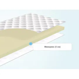 Наматрасник Materlux Memory Foam, 5 см, на резинках
