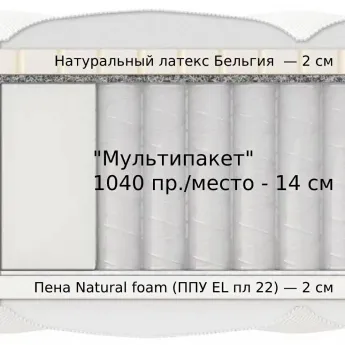 Матрас Materlux Redcliffe Multi (Редклиф Мульти) – 90х200 см