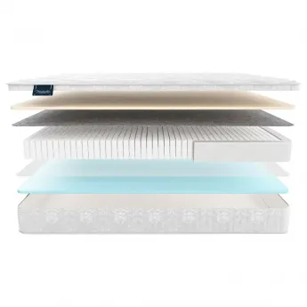 Матрас Materlux Redcliffe Multi (Редклиф Мульти) – 200х200 см