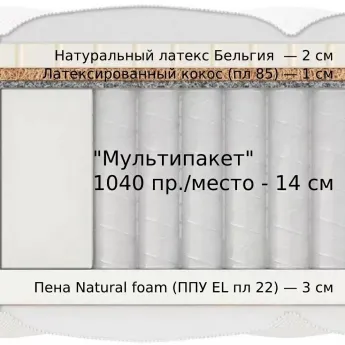 Матрас Materlux Belmonti Multi (Белмонти Мульти) – 200х200 см