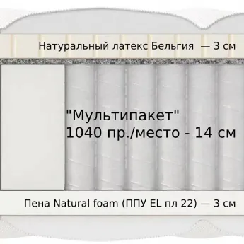 Матрас Materlux Vilamura Multi (Виламура Мульти) – 160х200 см