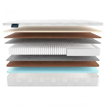 Матрас Materlux Dornes Multi (Дорнес Мульти) – 80х200 см