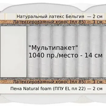 Матрас Materlux Dornes Multi (Дорнес Мульти) – 140х200 см