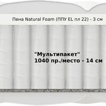 Матрас Materlux Aventino Multi (Авентино Мульти) – 120х200 см