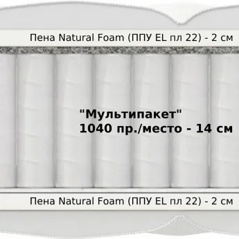 Матрас Materlux Albareto Multi (Албарето Мульти) – 180х200 см