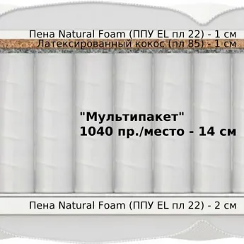 Матрас Materlux Tasmania Multi (Тасмания Мульти) – 200х200 см