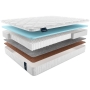 Матрас Materlux Meranges Multi (Меранжес Мульти) – 90х200 см