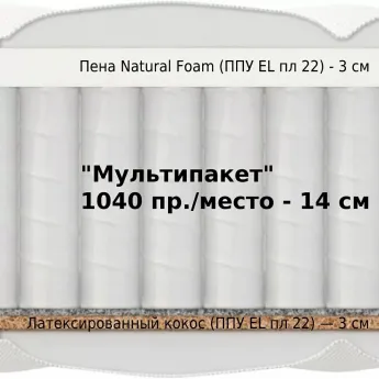 Матрас Materlux Meranges Multi (Меранжес Мульти) – 200х200 см