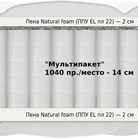 Матрас Materlux Metauro Multi (Метауро Мульти) – 140х200 см