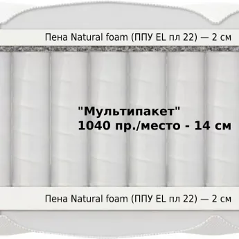 Матрас Materlux Metauro Multi (Метауро Мульти) – 140х200 см