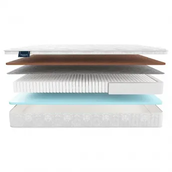 Матрас Materlux Makenberra Multi (Макенберра Мульти) – 200х200 см