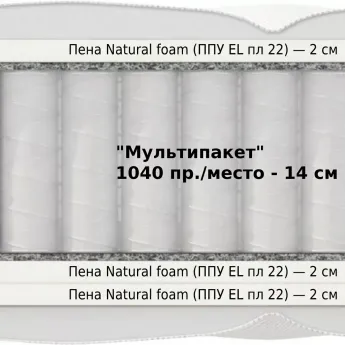 Матрас Materlux Mirandela Multi (Мирандела Мульти) – 180х200 см