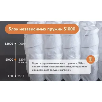Матрас Materlux Palmela Multi (Палмела Мульти) – 80х200 см