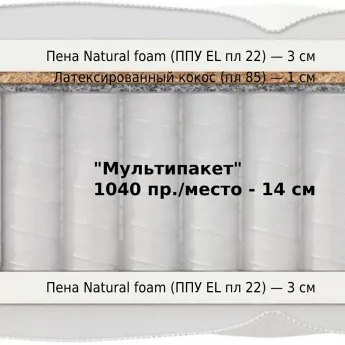 Матрас Materlux Palmela Multi (Палмела Мульти) – 160х200 см