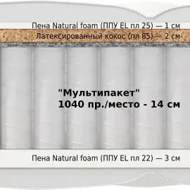 Матрас Materlux Sandin Multi (Сандин Мульти) – 160х200 см
