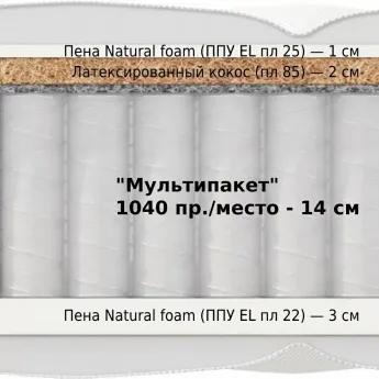 Матрас Materlux Sandin Multi (Сандин Мульти) – 160х200 см