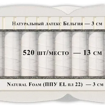 Матрас Materlux Lazio 140х200 | Латекс - 520 пружин - Natural foаm