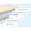 Матрас Materlux Lazio 90х200 см - Фото 4