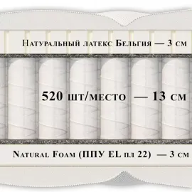 Матрас Materlux Lazio 90х200 см