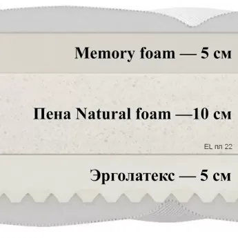 Матрас Materlux Nobile (Нобиле) – 120х200 см