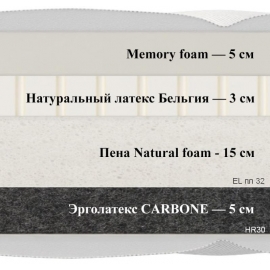 Матрас Materlux Carbone (Карбоне) – 80х200 см