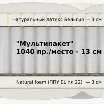 Матрас Materlux Lazio Multi (Лацио Мульти) - 90х200 см