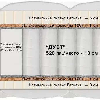 Матрас Materlux Impero Super(Имперо Супер) – 180х200 см