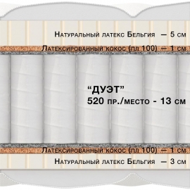 Матрас Materlux Impero Super (Имперо Супер) – 80х200 см