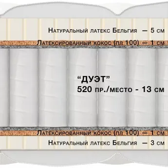 Матрас Materlux Impero Super(Имперо Супер) – 140х200 см
