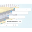 Матрас Materlux London Multi (Матерлюкс Лондон Мульти) – 180х200 см - Фото 3