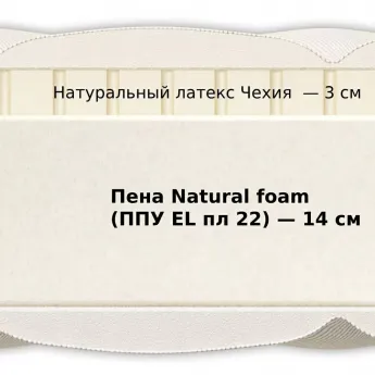 Матрас Materlux Vienna (Матерлюкс Вена) – 160х200 см