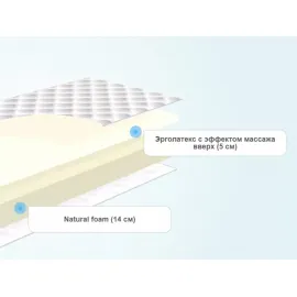 Матрас Materlux Matis (Матерлюкс Матис) – 80х200 см