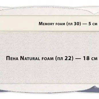 Матрас Materlux Siena (Сиена) – 80х200 см