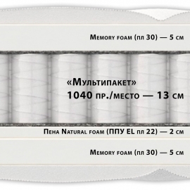Матрас Materlux Asti (Асти) – 160х200 см