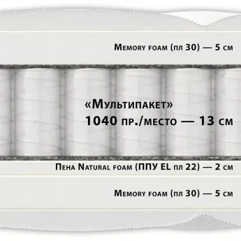 Матрас Materlux Asti (Асти) – 180х200 см