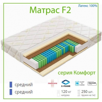 Матрас Vegas F2, 100x200 см, с независимыми пружинами, система Medizone R1000