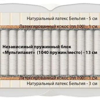 Матрас Materlux Impero (Матерлюкс Имперо) – 120х200 см