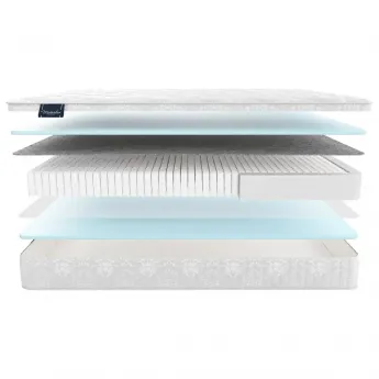 Матрас Materlux Aneto Multi (Ането Мульти) – 80х200 см