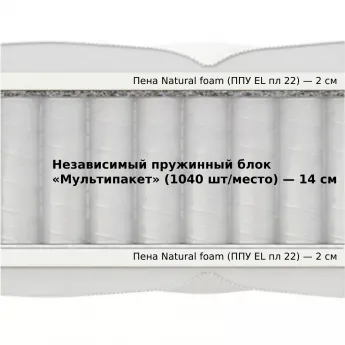 Матрас Materlux Aneto Multi (Ането Мульти) – 80х200 см