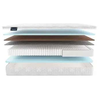 Матрас Materlux Elsa Multi (Эльса Мульти) – 200х200 см