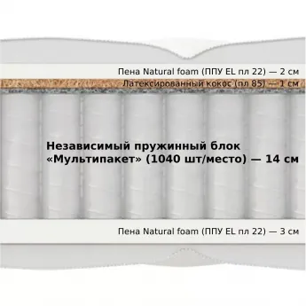 Матрас Materlux Elsa Multi (Эльса Мульти) – 200х200 см