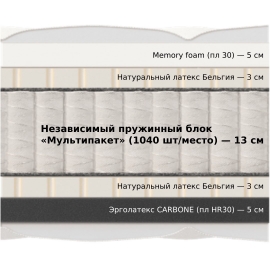 Матрас Materlux Lardero (Матерлюкс Лардеро) – 200х200 см