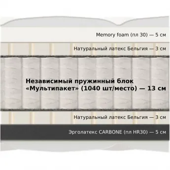 Матрас Materlux Lardero (Матерлюкс Лардеро) – 200х200 см