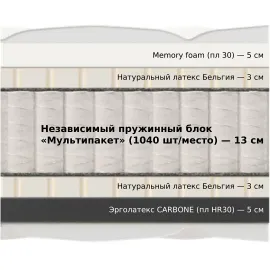 Матрас Materlux Lardero (Матерлюкс Лардеро) – 90х200 см