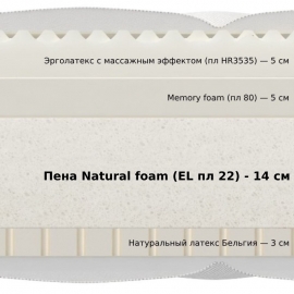Матрас Materlux Ondulato (Матерлюкс Ондулато) – 200х200 см