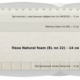Матрас Materlux Ondulato (Матерлюкс Ондулато) – 80х200 см