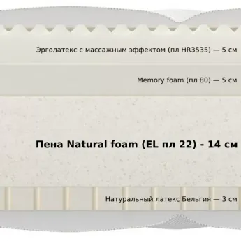 Матрас Materlux Ondulato (Матерлюкс Ондулато) – 80х200 см