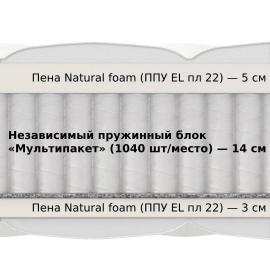 Матрас Materlux Mezzo Multi (Меццо Мульти) – 160х200 см