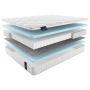Матрас Materlux Mezzo Multi (Меццо Мульти) – 200х200 см